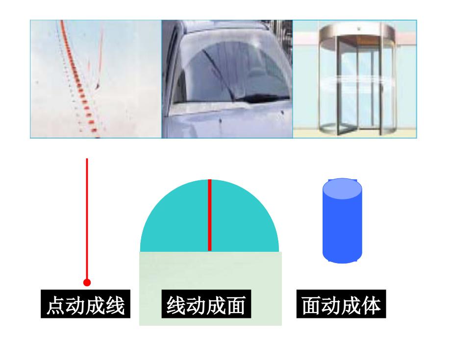 2018北师大六年级数学下册《面的旋转》_第2页