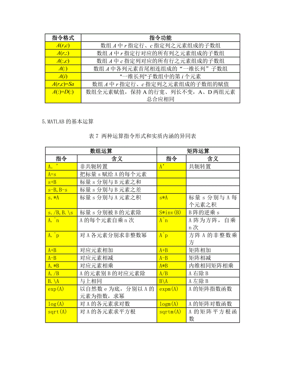 《MATLAB仿真技术》实验指导书2016附答案_第4页