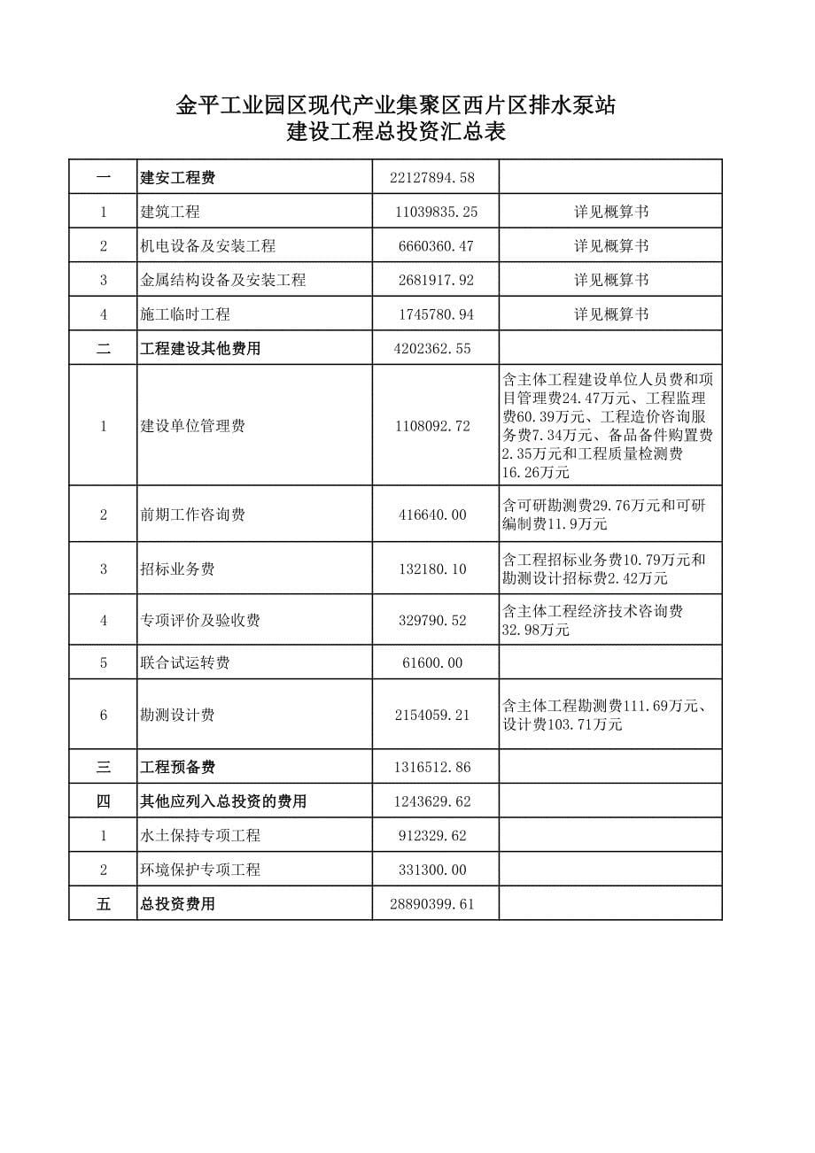 金平工业园区现代产业集聚区西片区排水泵站建设工程概算书_第5页