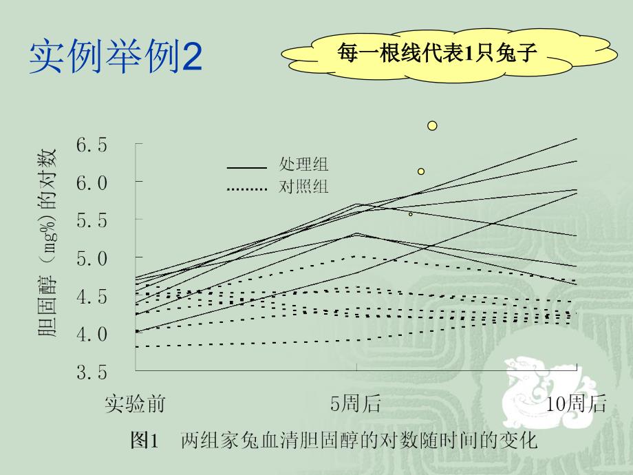 重复测量设计资料的方差分析资料_第4页