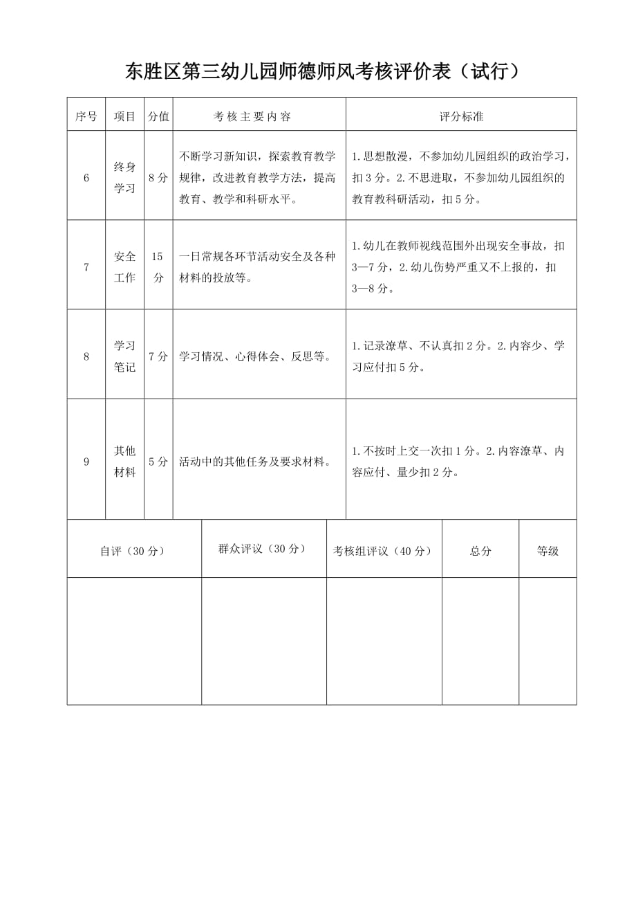 东胜区第三幼儿园师德师风考核评价表_第2页