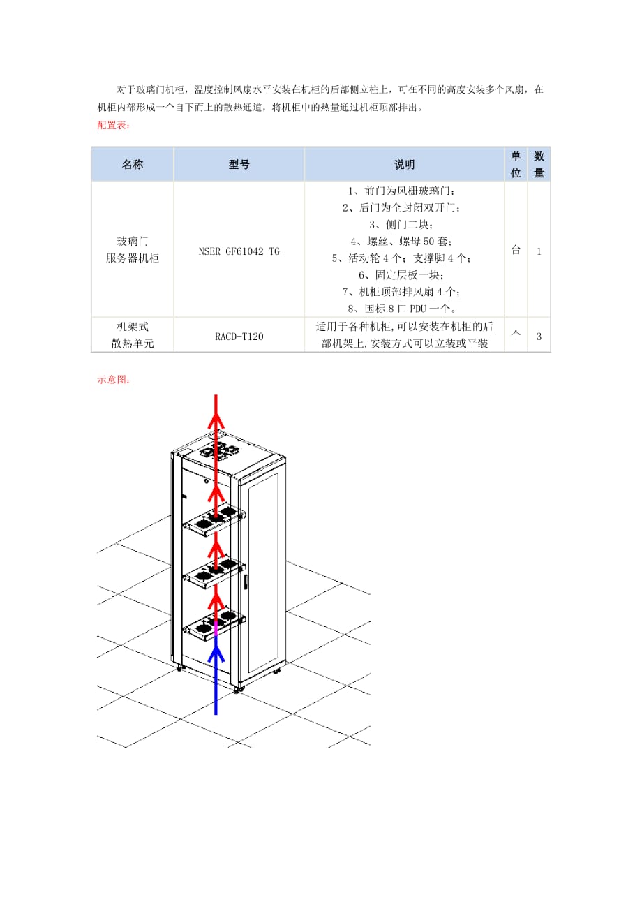 机柜散热介绍方案_第3页