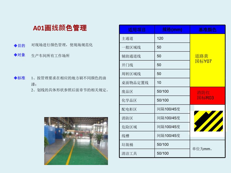 车间安全区域规划标准资料_第2页