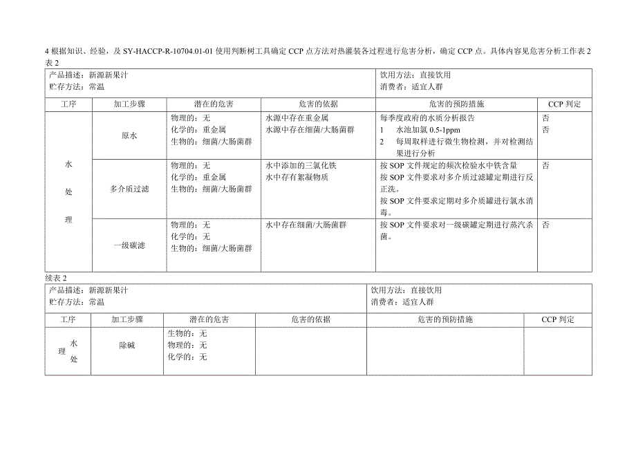 果汁饮料的控制的全部过程word_第3页