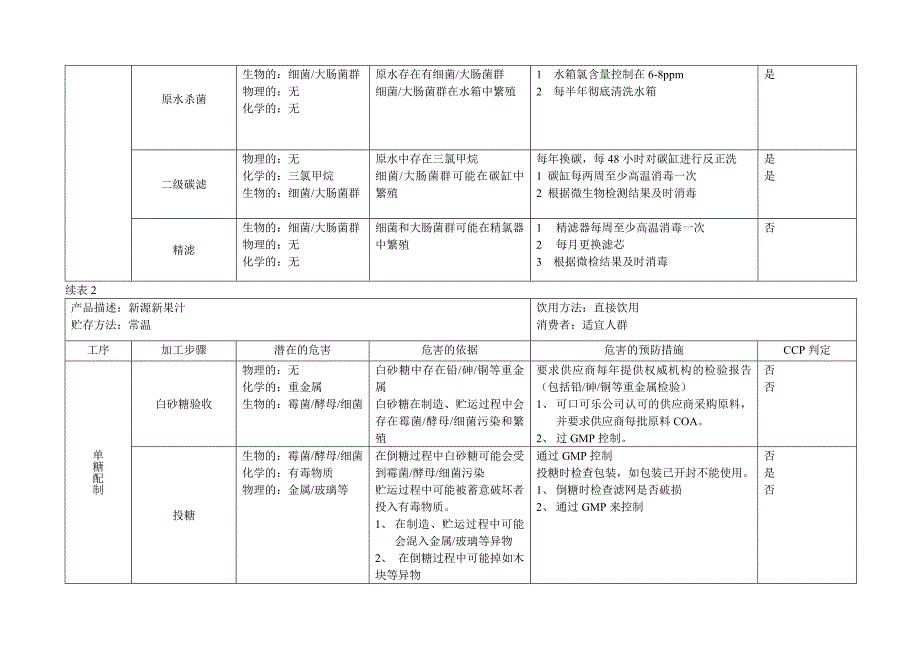 果汁饮料的控制的全部过程word_第4页