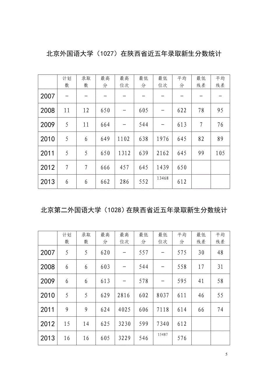 陕西省近五年高考分数统计 (1) 2_第5页