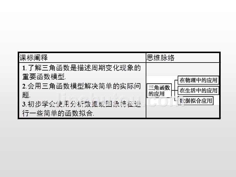 人教高中数学A版必修一《三角函数——三角函数的应用》课件_第2页