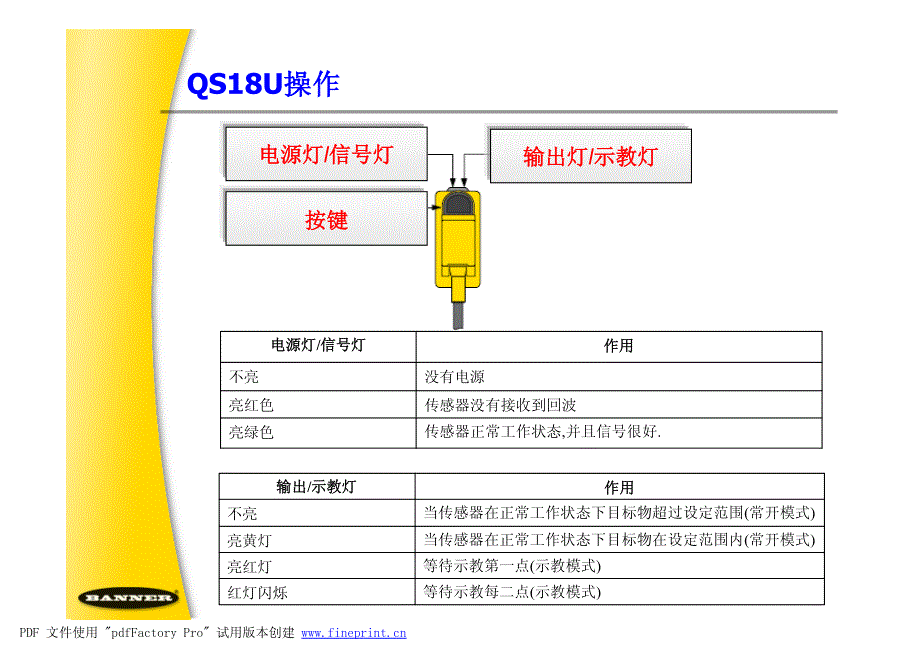 邦纳超声波传感器操作说明资料_第2页