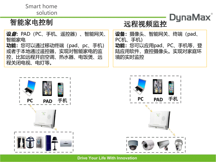 德诺迈斯智能网关基础介绍_第4页