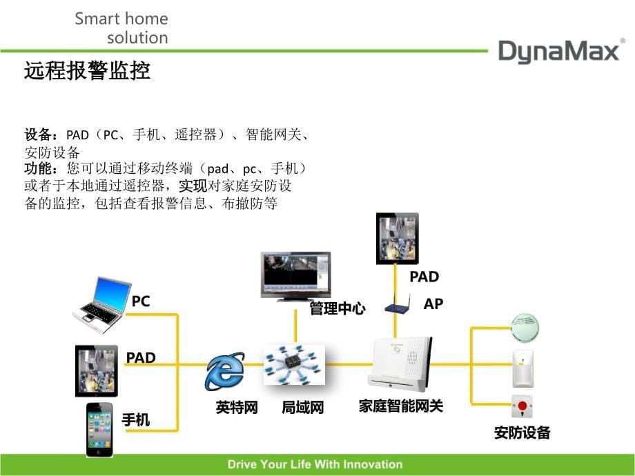 德诺迈斯智能网关基础介绍_第5页