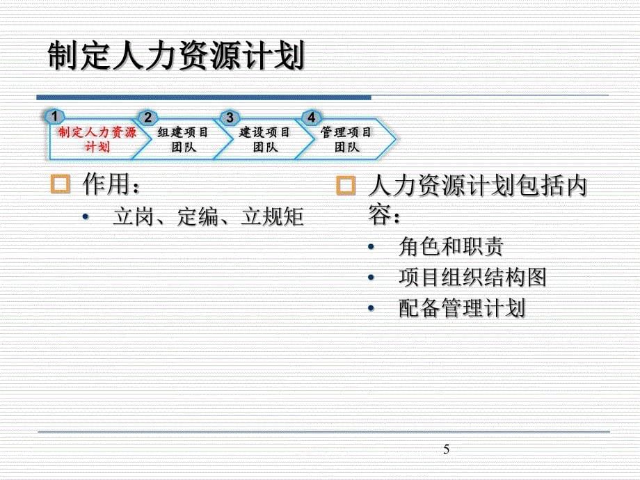 软件项目管理-团队及沟通资料_第5页