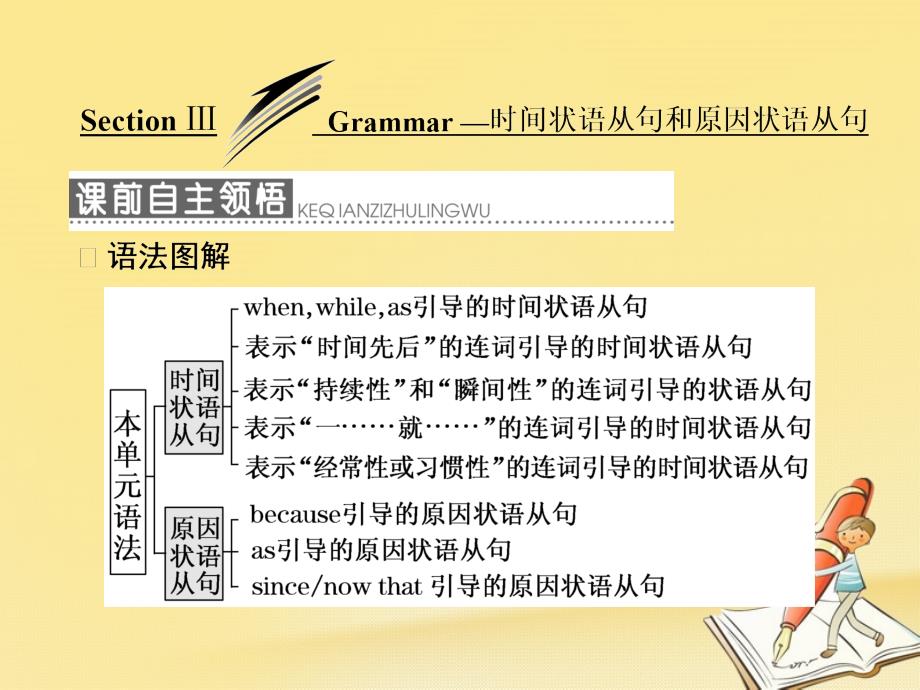 2017-2018学年高中英语 Module 5 Newspapers and MagazinesSection Ⅲ Grammar 时间状语从句和原因状语从句 外研版必修2_第1页