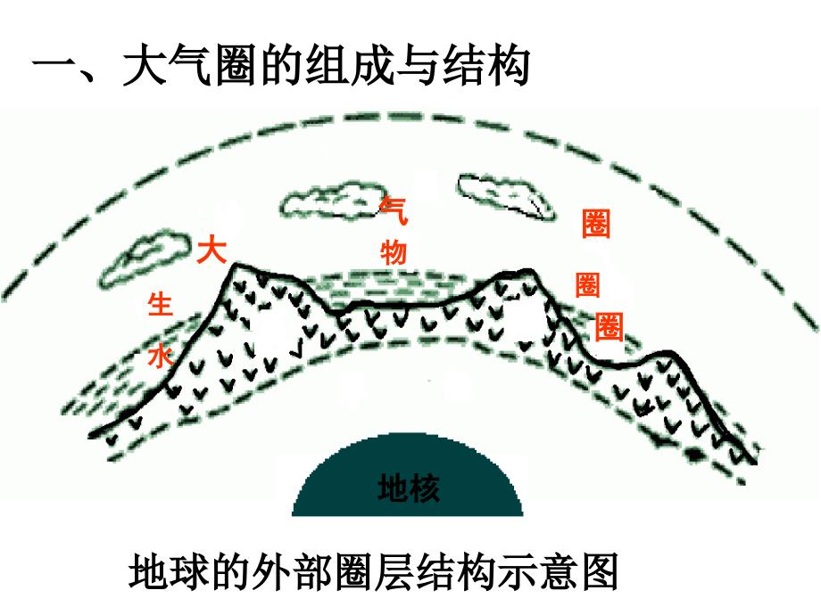 高中地理必修一--大气圈与天气气候资料_第2页