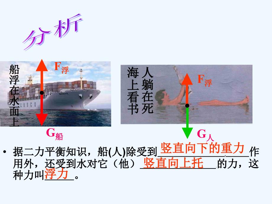 初二《浮力》_第2页