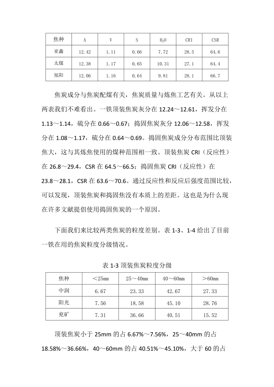 顶装焦与捣固焦资料_第2页