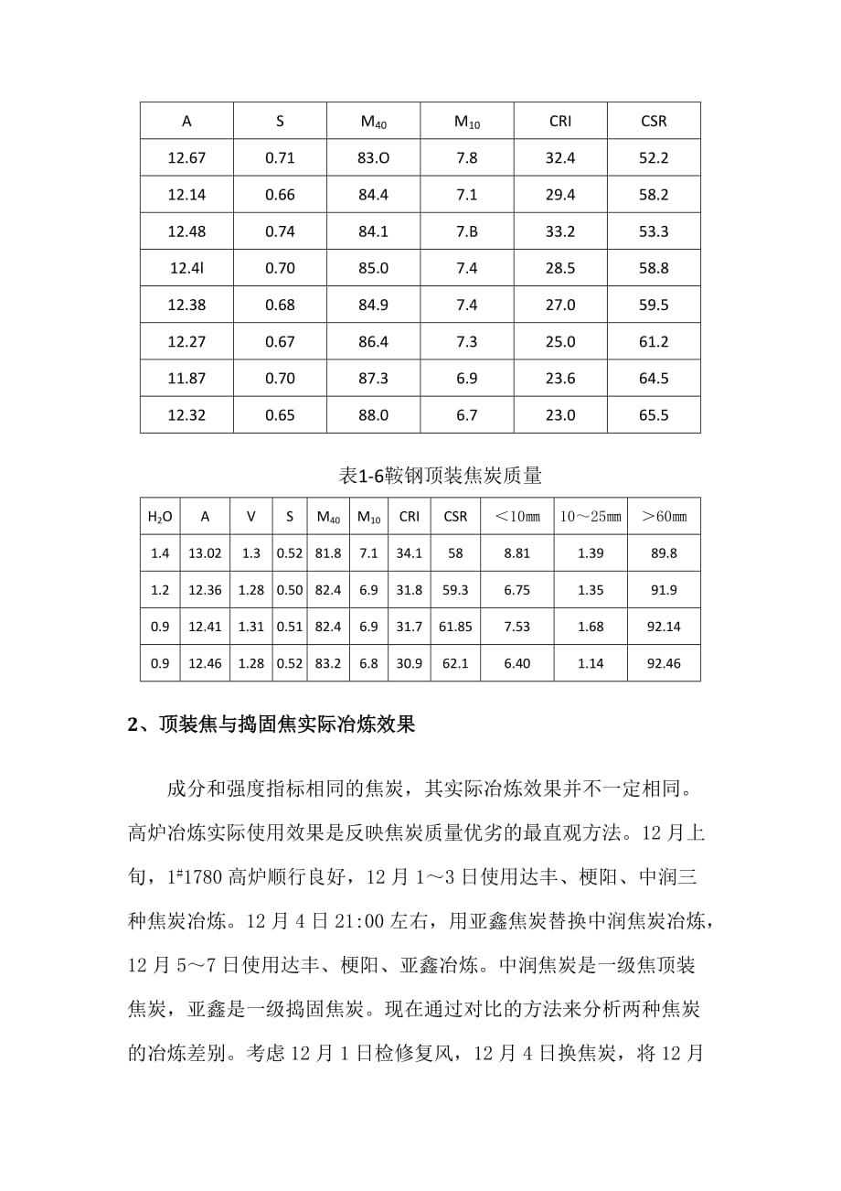 顶装焦与捣固焦资料_第4页