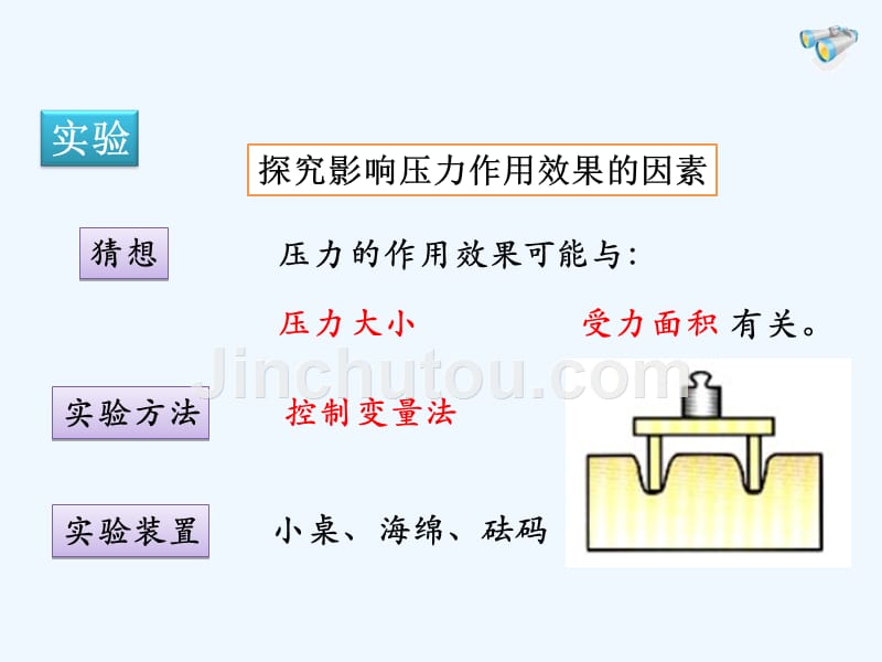 物理人教版初二下册9.1 压强_第4页