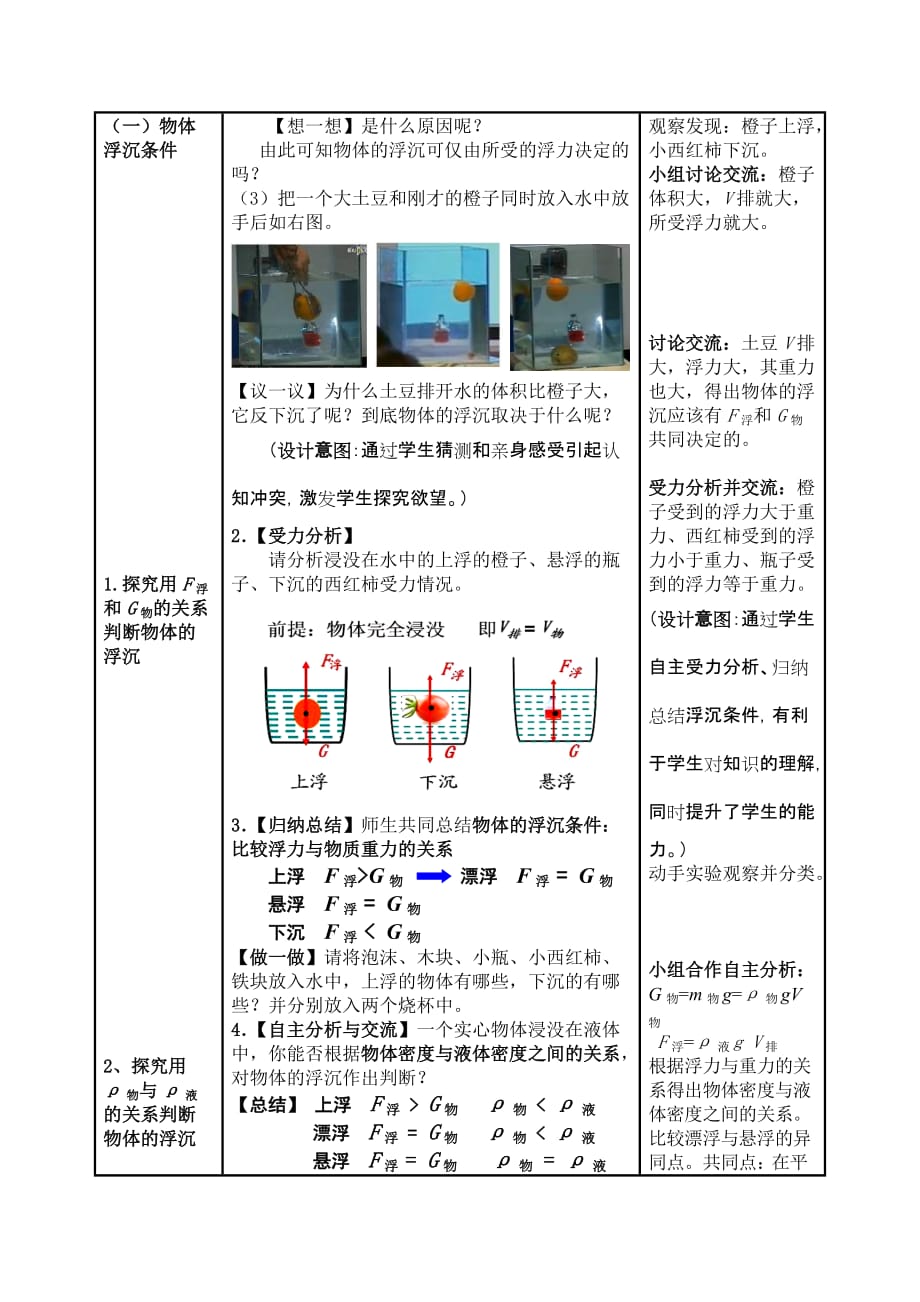 人教版物理八下第十章第3节《物体的浮沉条件及应用》_第2页