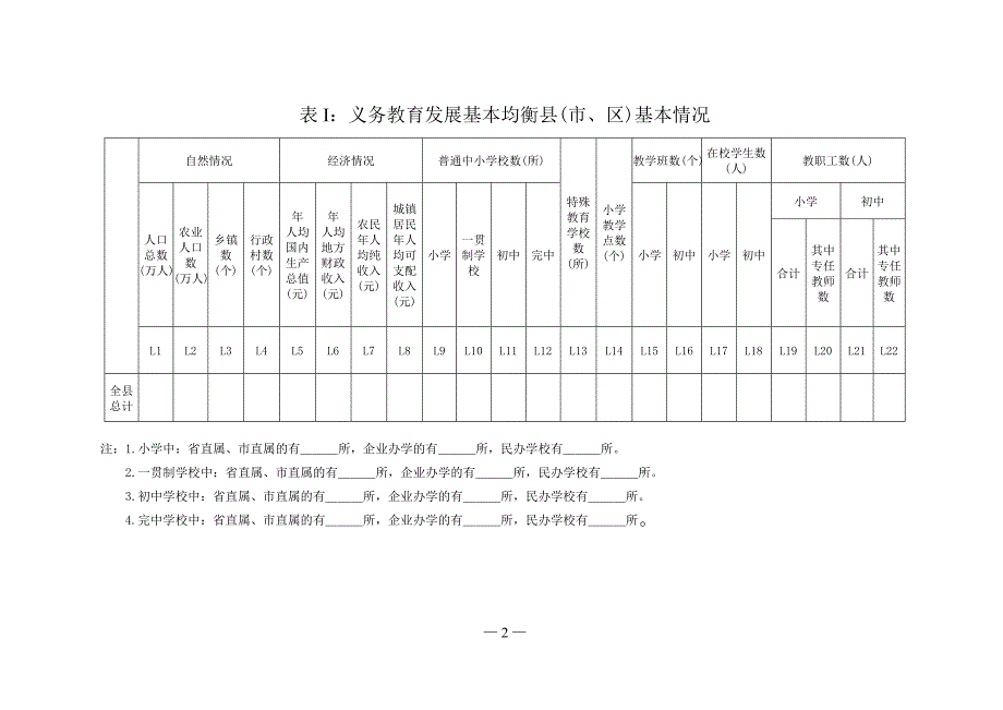 1 附件1全国义务教育发展基本均衡县(市、区)申报表_第2页