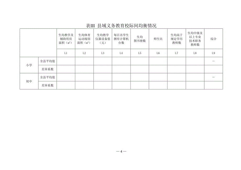 1 附件1全国义务教育发展基本均衡县(市、区)申报表_第4页