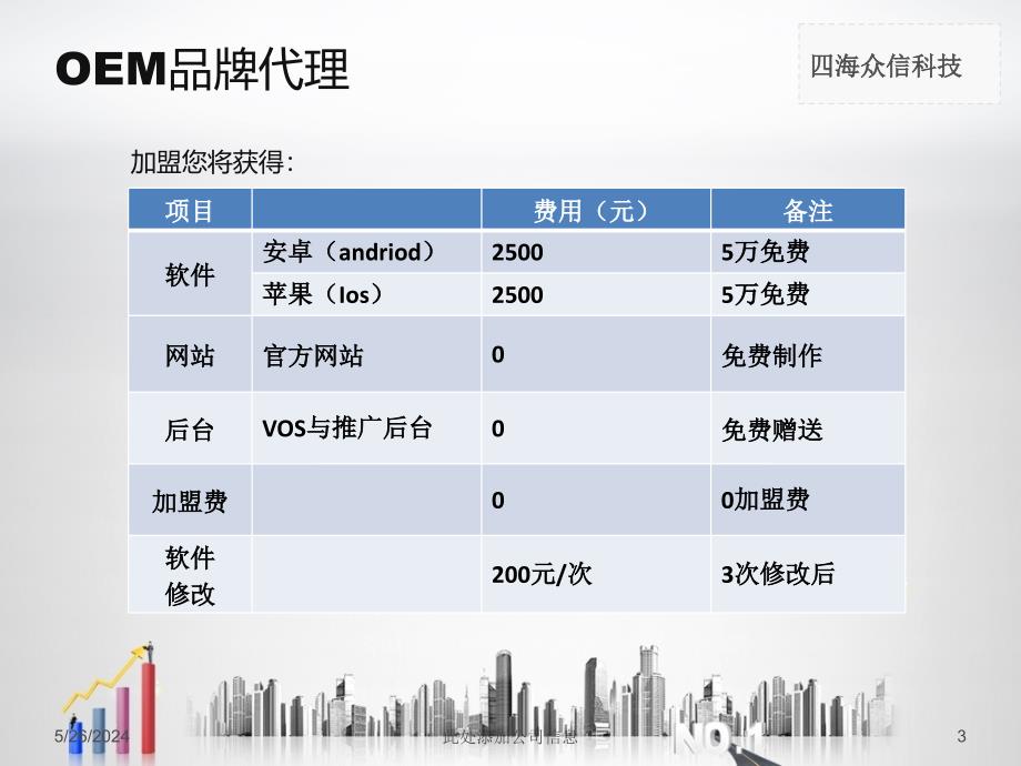 网络电话招商OEM平台代理_第3页