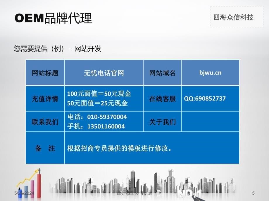 网络电话招商OEM平台代理_第5页