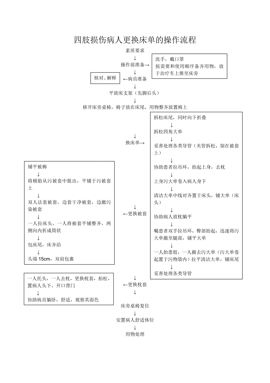 骨科专科操作资料_第4页