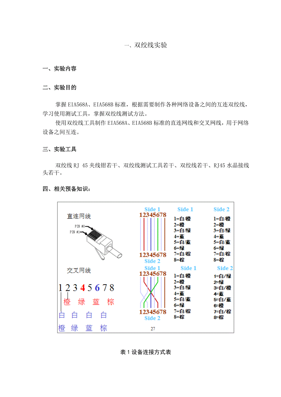 计算机科学与技术实验系列教材之计算机网络实验指导_第3页