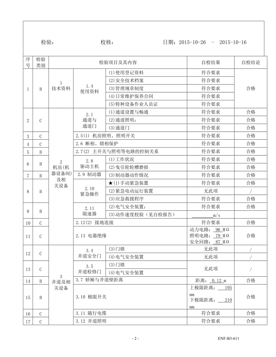 货梯电梯定期检验报告_第3页