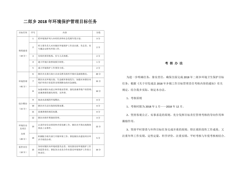 2018年环境保护目标责任书_第3页