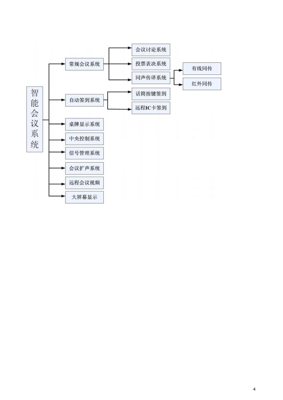 智能会议系统方案技术_第4页