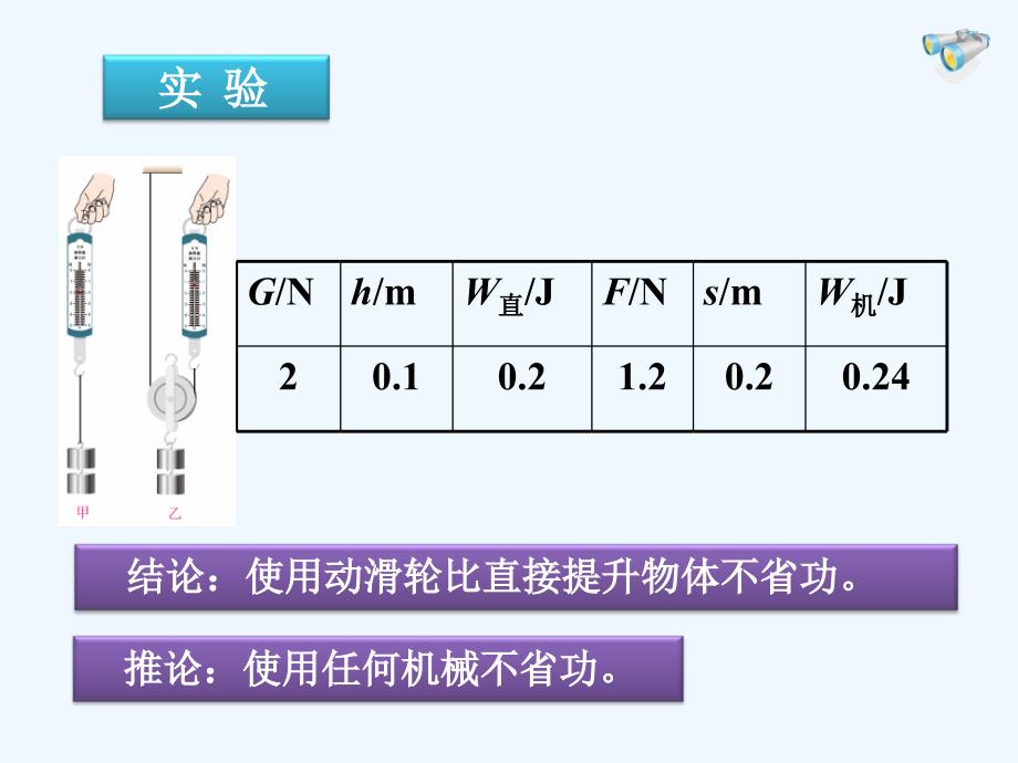 人教版初二物理第十二章简单机械第三节机械效率_第3页