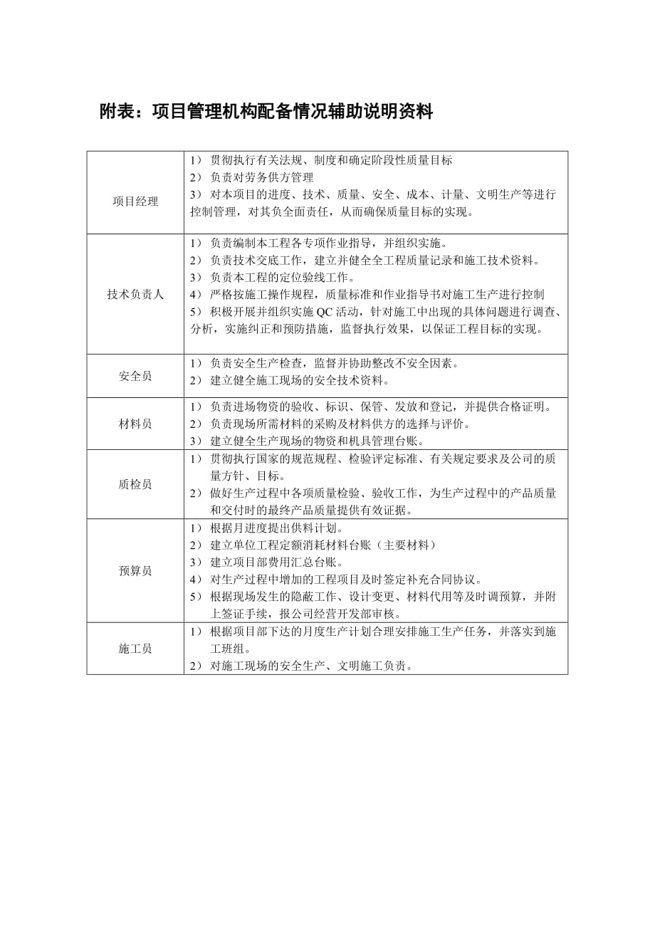 项目管理机构框图2资料_第4页