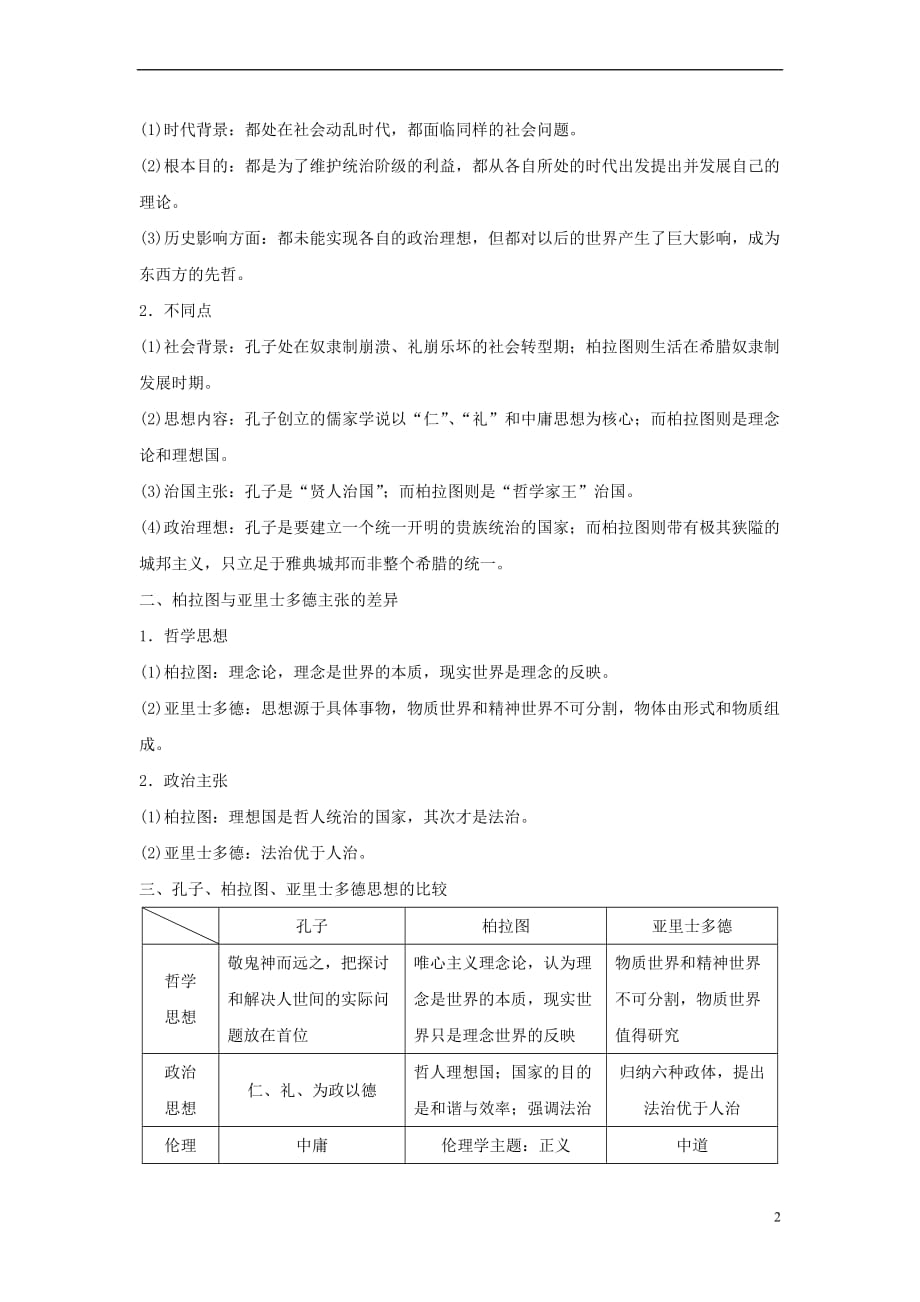 2018－2019学年高中历史 专题二 东西方的先哲专题学习总结学案 人民版选修4_第2页