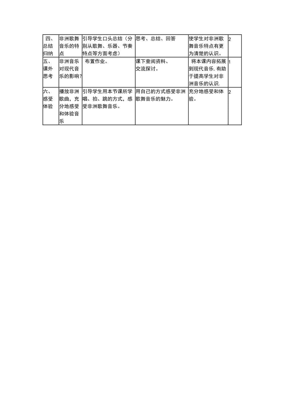 高中音乐教案第十一节非洲歌舞音乐资料_第5页