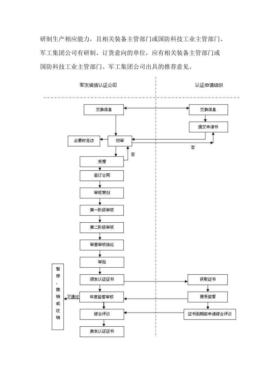 武器装备质量体系认证资料_第2页