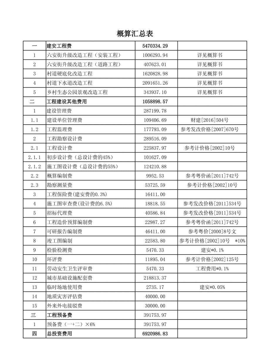 新津街道金津社区“百村示范、千村整治”美丽乡村建设工程项目概算书_第3页