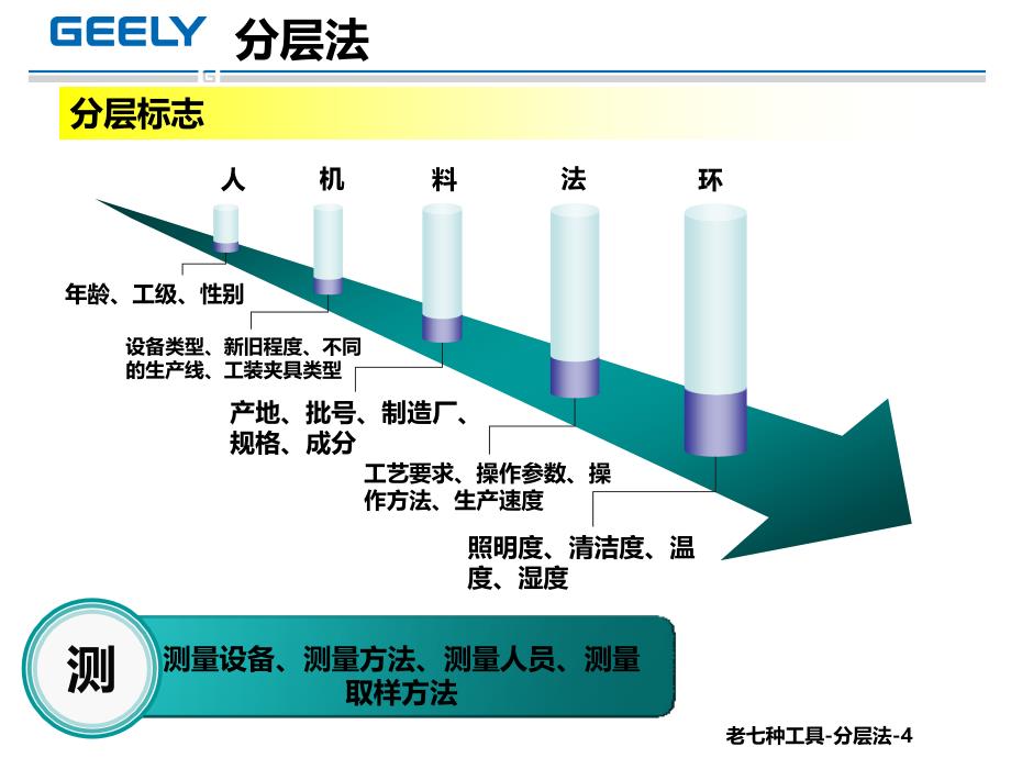 老七种-1-分层法资料_第4页