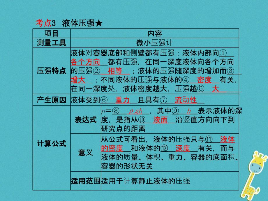 山东省泰安市2018年中考物理一轮复习 第9章 压强（第1课时）_第4页