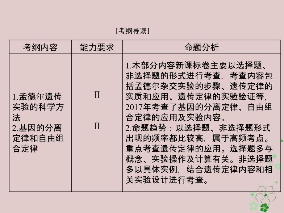 2019版高考生物一轮总复习 第1章 遗传因子的发现 第1节 孟德尔的豌豆杂交实验（一）必修2_第2页