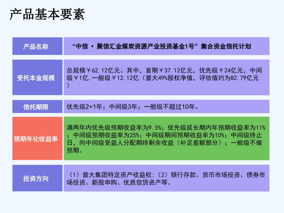 中信聚信汇金煤炭资源产业投资基金号集合信托计划_第3页