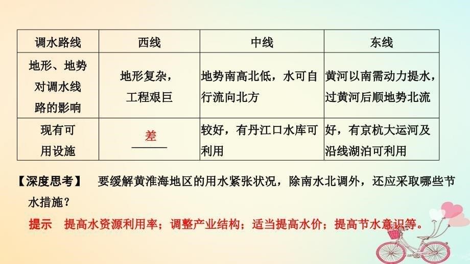 2019版高考地理大一轮复习 第十二单元 区域资源、环境与可持续发展 第32讲 资源的跨区域调配——以南水北调为例鲁教版_第5页