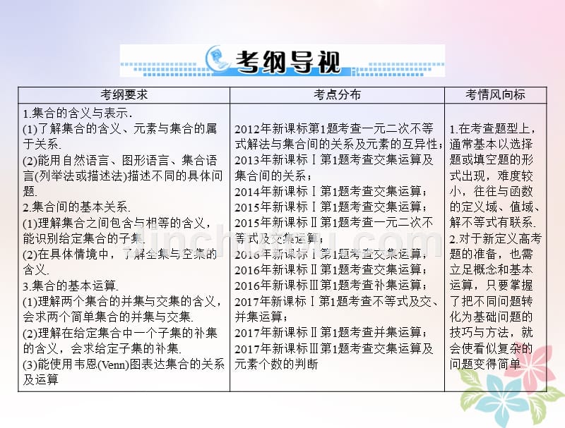 2019版高考数学一轮复习 第一章 集合与逻辑用语 第1讲 集合的含义与基本关系配套理_第2页