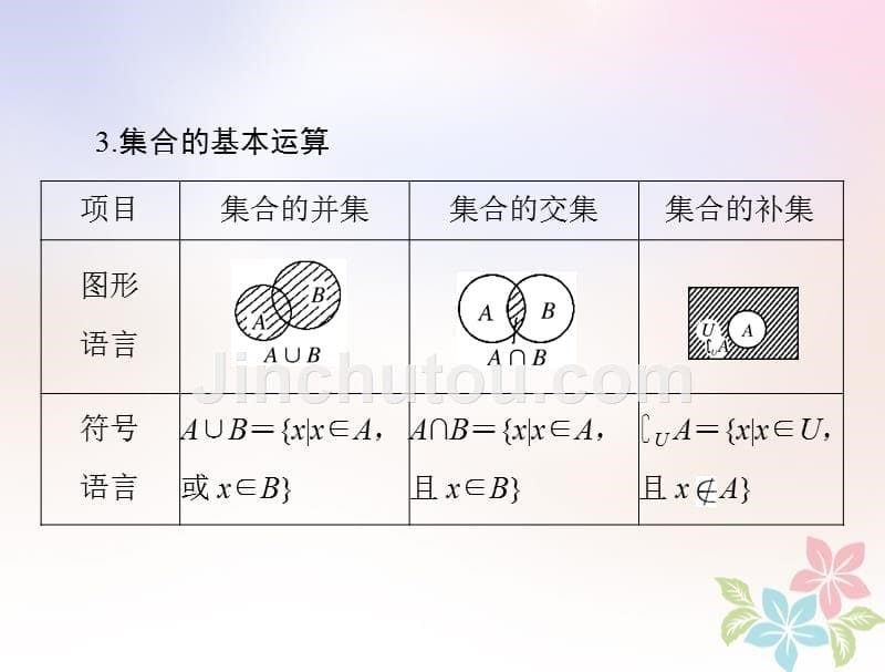 2019版高考数学一轮复习 第一章 集合与逻辑用语 第1讲 集合的含义与基本关系配套理_第5页