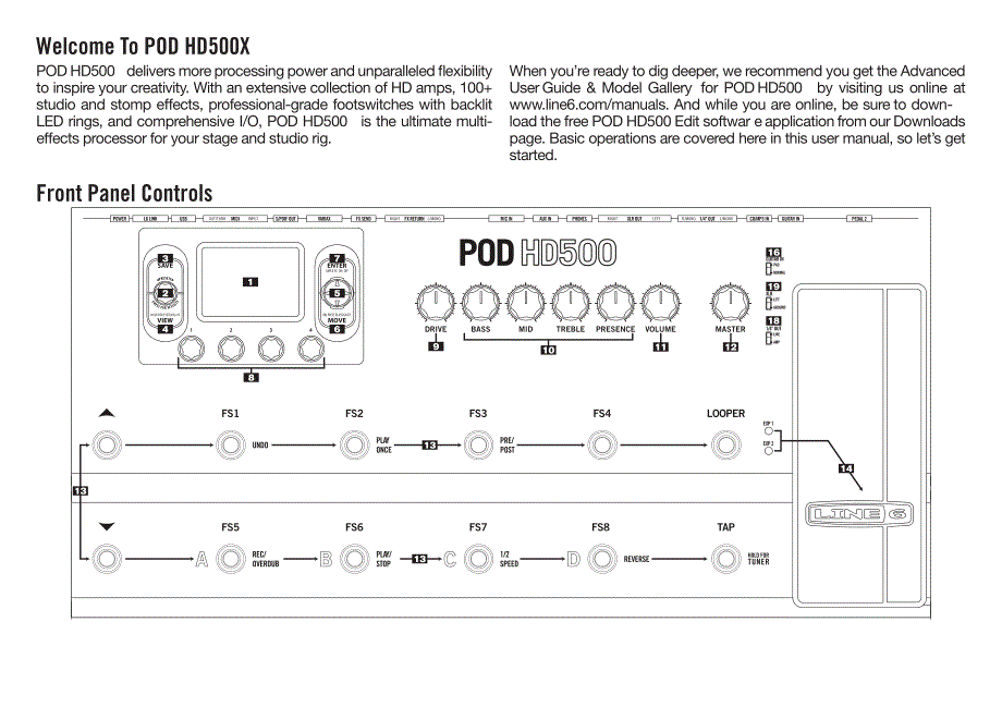 line6 hd500中文说明书1_第3页