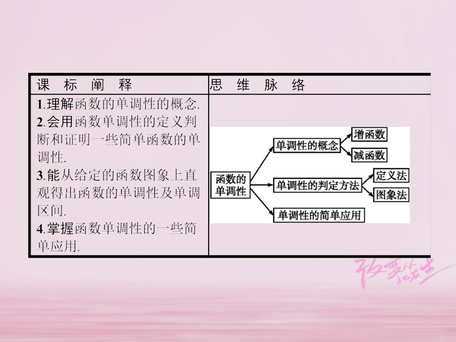 2018年高中数学 第二章 函数 2.1 函数 2.1.3 函数的单调性新人教b版必修1_第2页