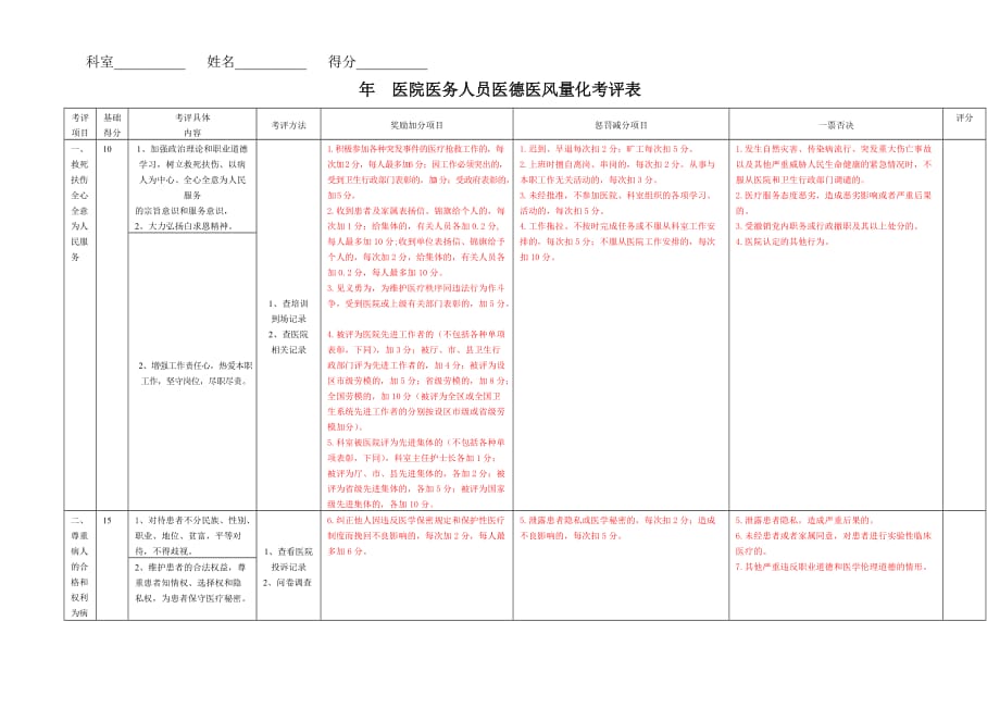 xxx医院职工医德医风档案_第3页