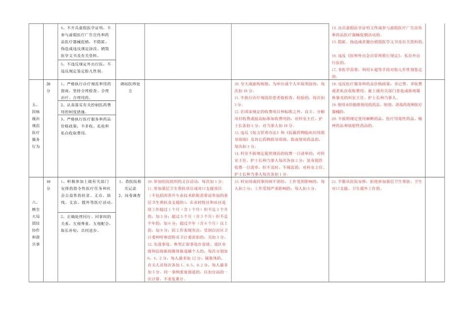 xxx医院职工医德医风档案_第5页