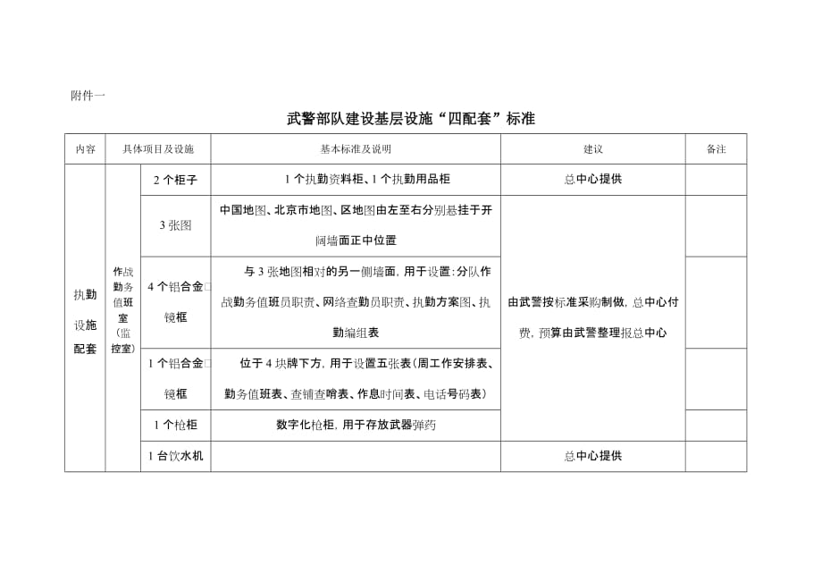 武警基层设施四配套标准7页_第1页