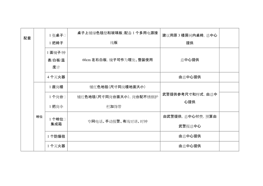 武警基层设施四配套标准7页_第3页